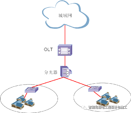 一份三网融合系统施工组织设计方案,可以作为技术标一部分的图2